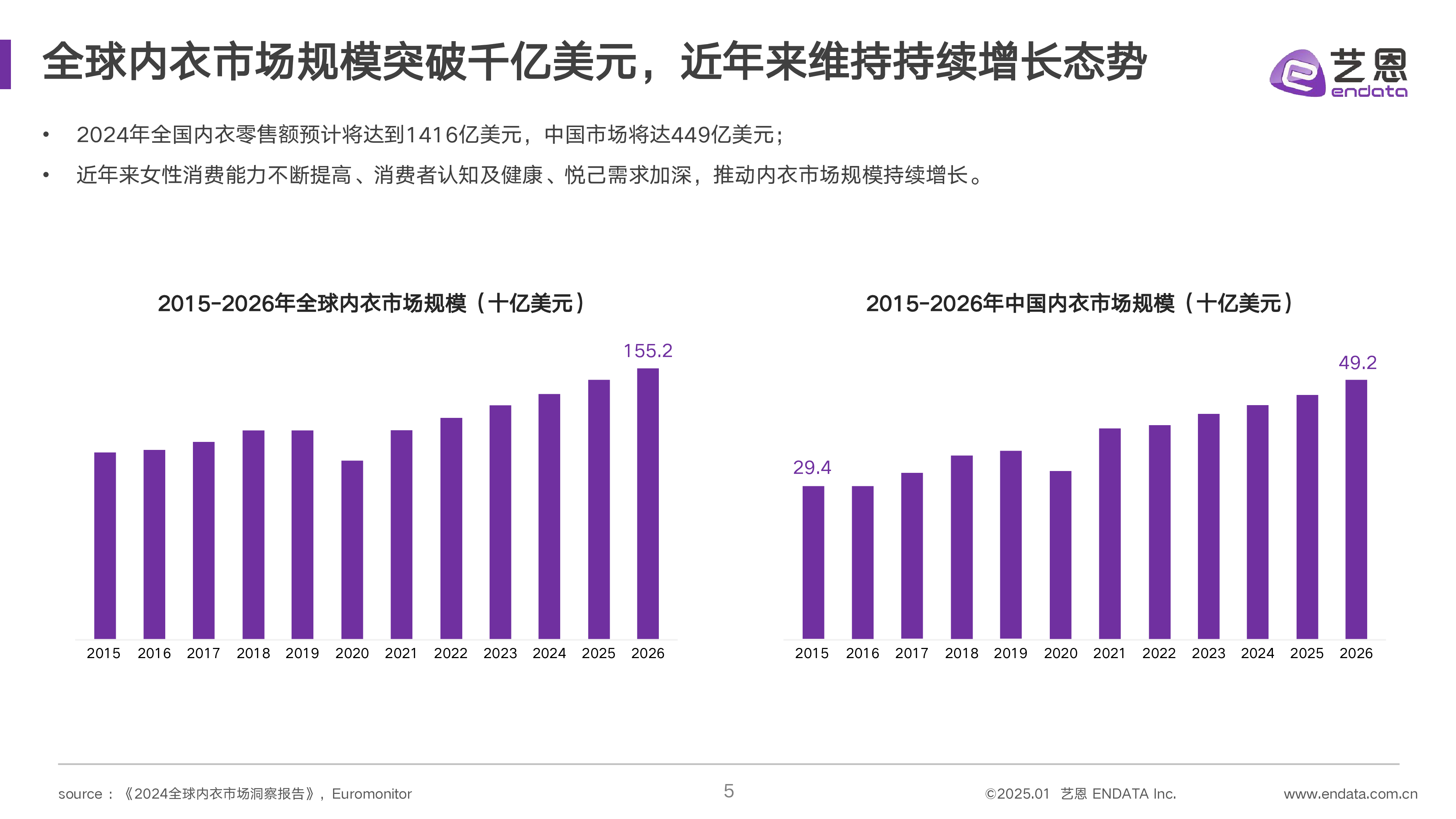 艺恩2025女性内衣市场消费趋势研究报告32页